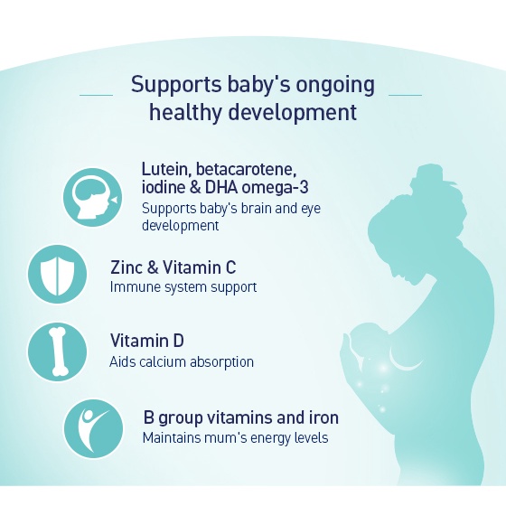 [Hàng chuẩn Úc] Viên uống lợi sữa elevit bổ sung vitamin và khoáng chất cho phụ nữ sau sinh Elevit breastfeeding 60 viên