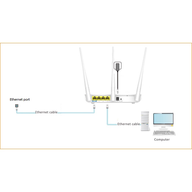 [BẢN QUỐC TẾ] Modem Wifi Tenda F3, Bộ Phát Wifi tốc độ 300 Mbps, router wifi không dây cục phát wifi không dây