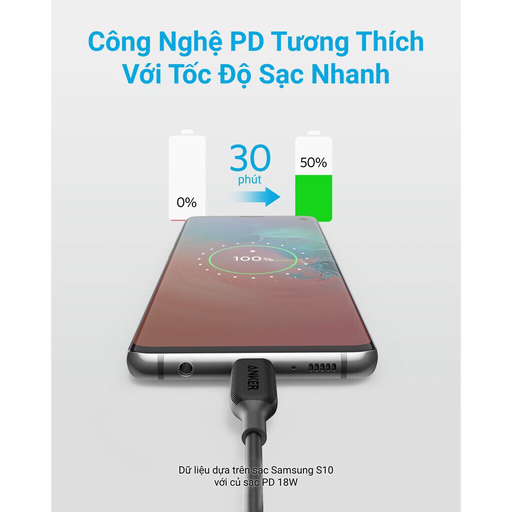 Cáp ANKER PowerLine III USB-C to USB-C dài 0.9m - A8852,A8853