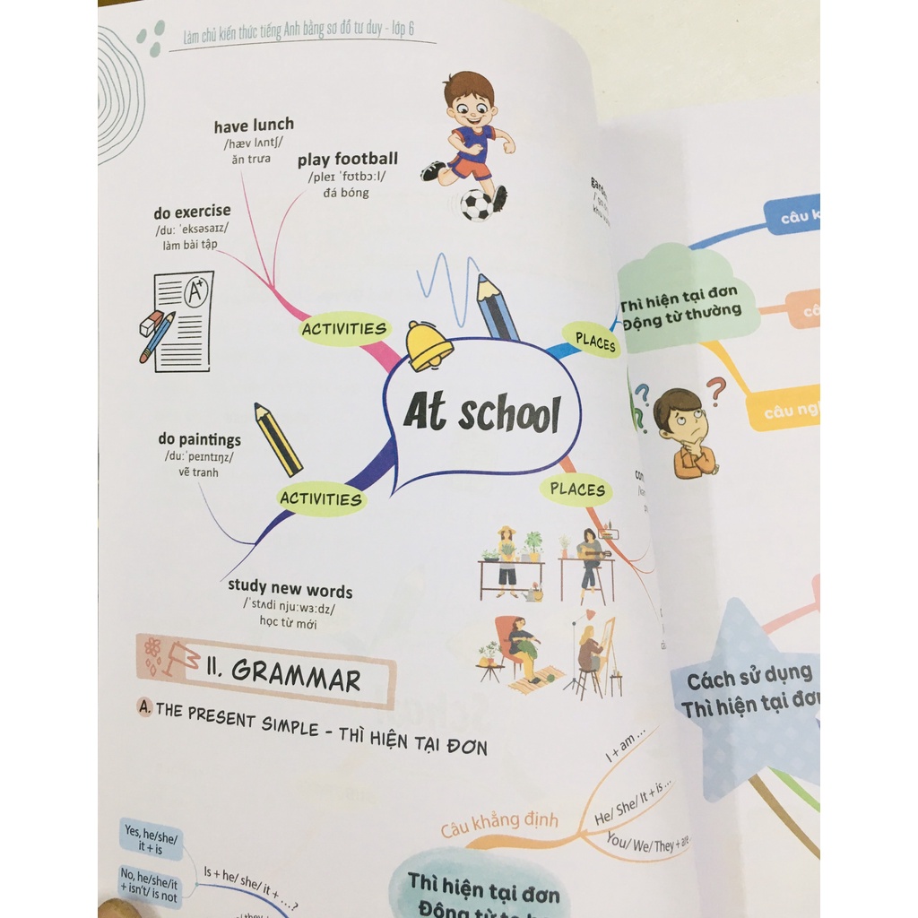 Sách - Làm chủ kiến thức tiếng Anh bằng sơ đồ tư duy lớp 6 - Học kèm app