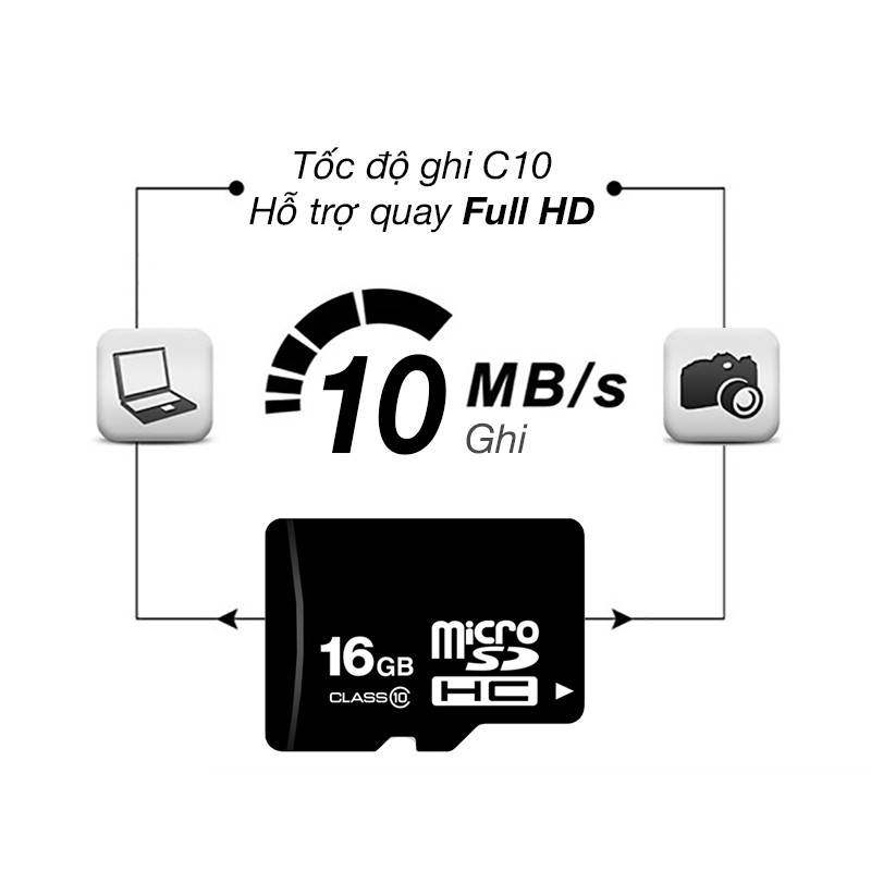 Thẻ nhớ 16GB microSDHC OEM - Bảo hành 1 năm đổi mới | BigBuy360 - bigbuy360.vn