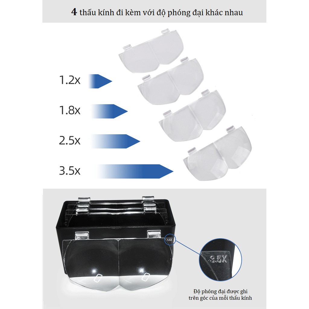 Kính Lúp Đeo Đầu Có Đèn 81001-F ( 4 MẮT KÍNH ĐEO MẮT 1.2x - 1.8x - 2.5x - 3.5x )