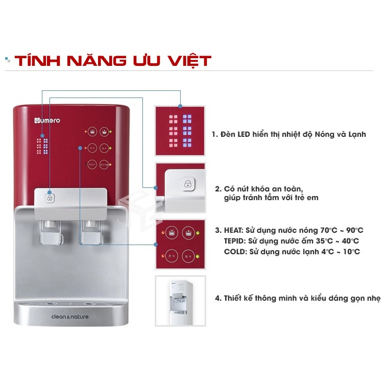 [Miễn Phí Lắp Đặt & Vận Chuyển] Máy Lọc Nước Nóng Lạnh Để Bàn - Nano+UF 4 Cấp Lọc HUMERO HB-751, Hàng chính hãng