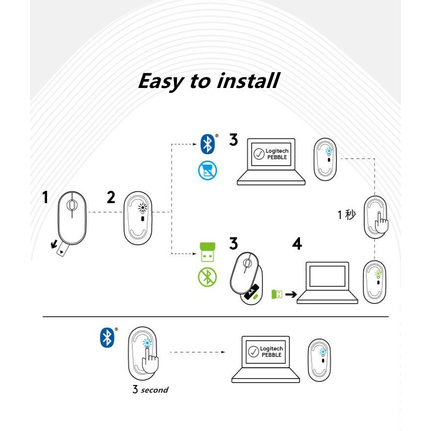 Chuột Bluetooth không dây PEBBLE M350 của Logitech [Đảm bảo chất lượng]