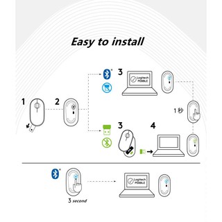Chuột Bluetooth không dây PEBBLE M350 của Logitech [Đảm bảo chất lượng]