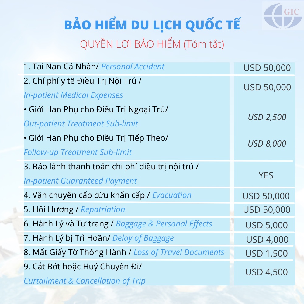 TOÀN QUỐC [Voucher giấy] Bảo Hiểm Du Lịch Quốc Tế - GIC