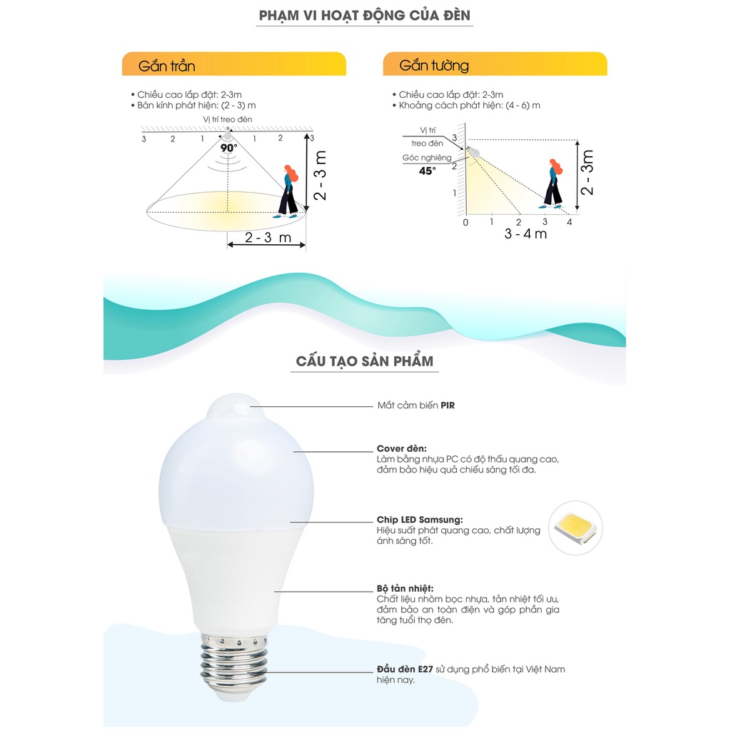 Bóng đèn cảm biến chuyển động led bulb rạng đông