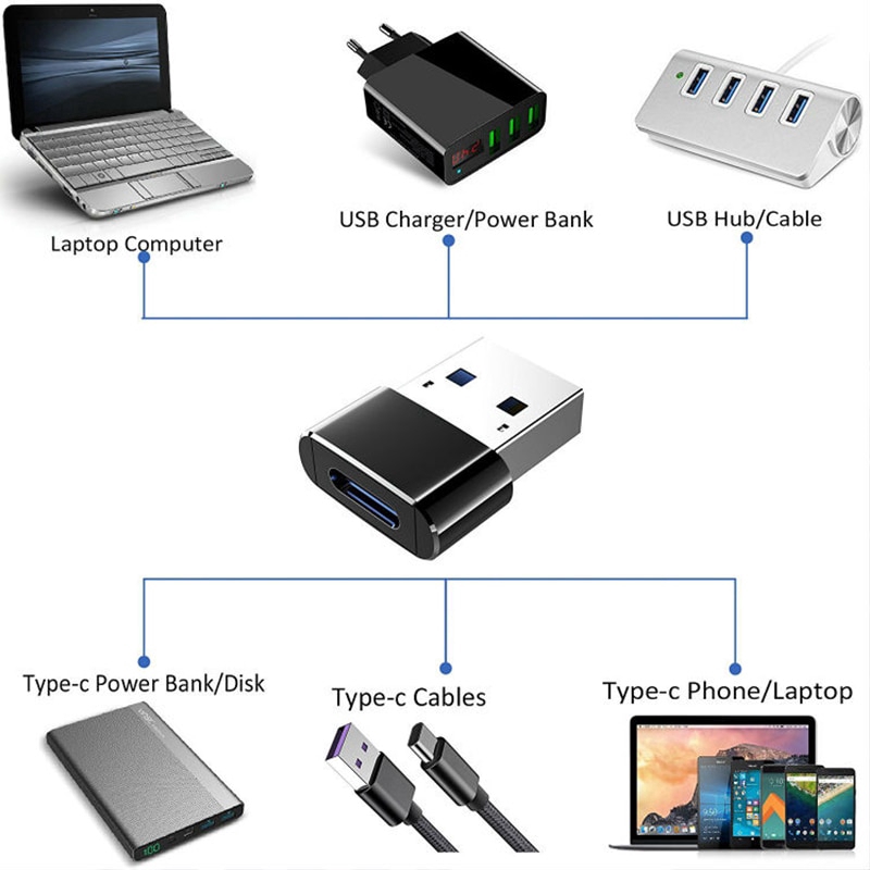 Đầu Chuyển Đổi Usb 3 0 Type C Sang Usb Otg Cho Iphone 11 Pro Max / Samsung / Xiaomi / Huawei