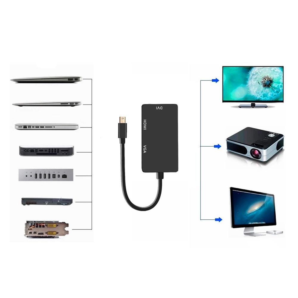 Pophouse Display Thunderbolt/Mini Port/DP to VGA/HDMI/DVI Adapter For Macbook Pro Air