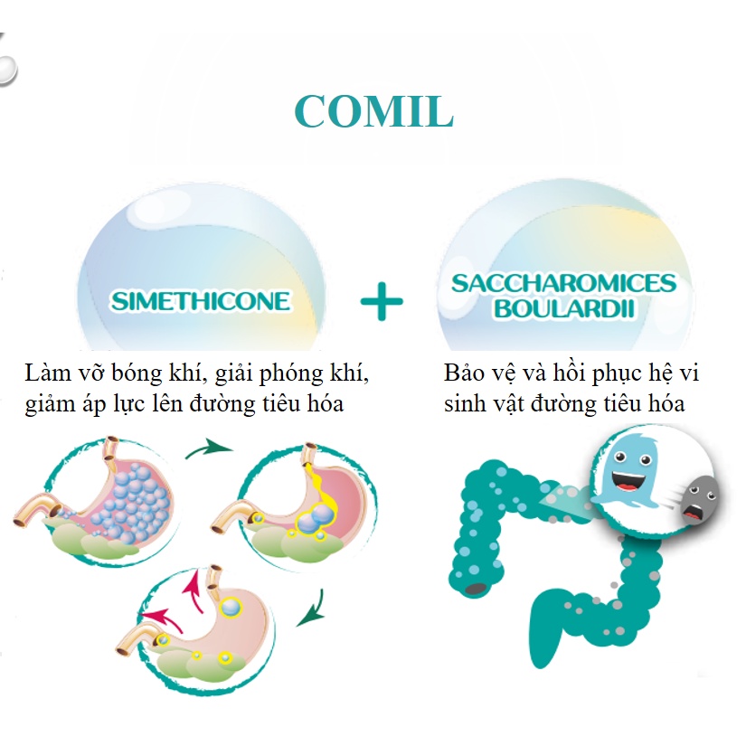 MEN TIÊU HÓA COMIL giảm nôn trớ, đầy hơi, chướng bụng ở trẻ