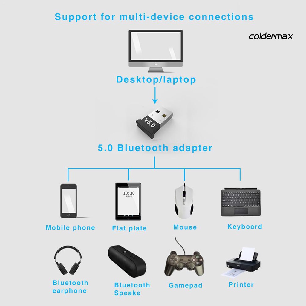 Thiết bị thu phát tín hiệu Bluetooth 5.0 mini cổng USB không dây cho máy tính laptop tai nghe
