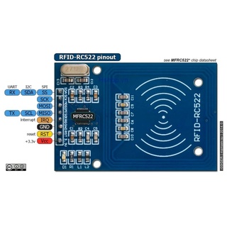 Mạch RFID 13.56mhz rc522 đọc thẻ từ màu xanh