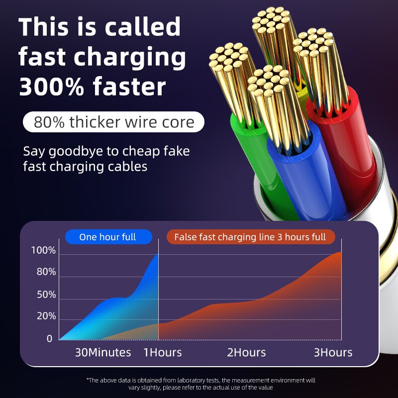 2 cái 5A Sạc nhanh Cáp loại C Cáp sạc USB cho Xiaomi Redmi Điện thoại di động Android Phụ kiện Cáp USB C