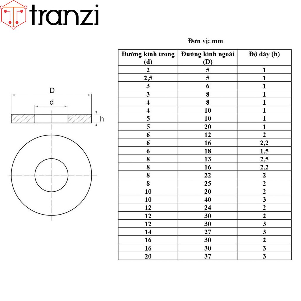 Long đen phẳng nhựa đen M2 M2,5 M3 M4 M5 M6 M8 M8,5 M10 M12 M14 M16 M20