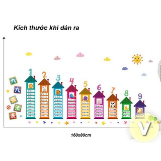 Decal dán tường Bảng cửu chương