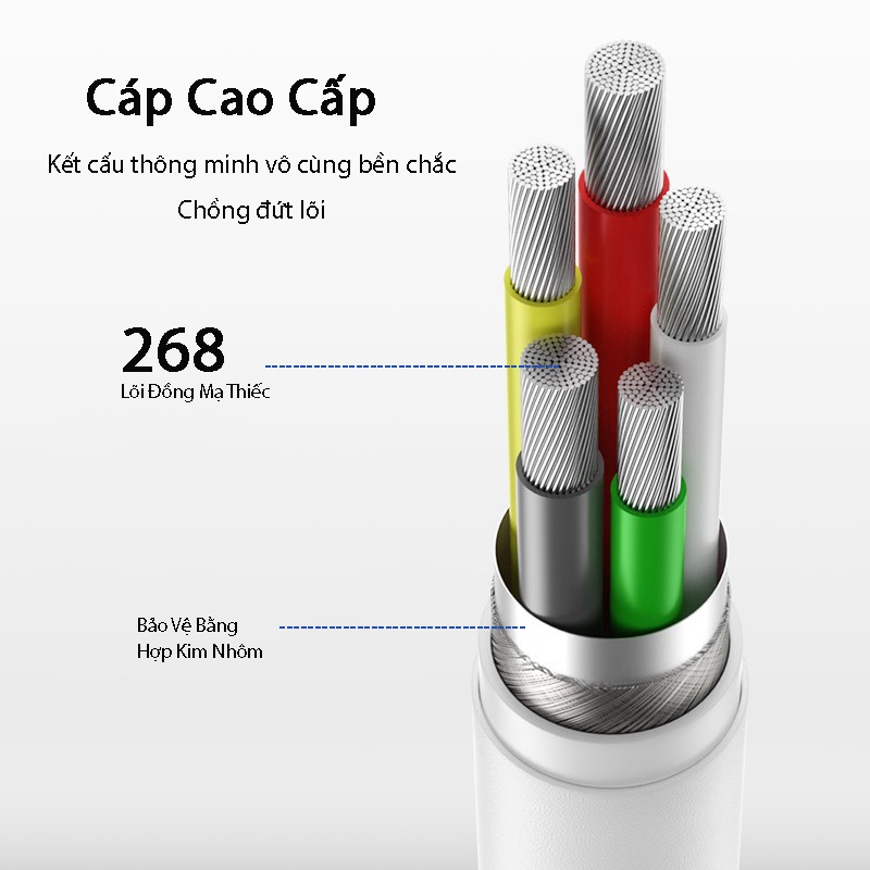 Cáp Sạc Nhanh Type C JSAUX CC0001