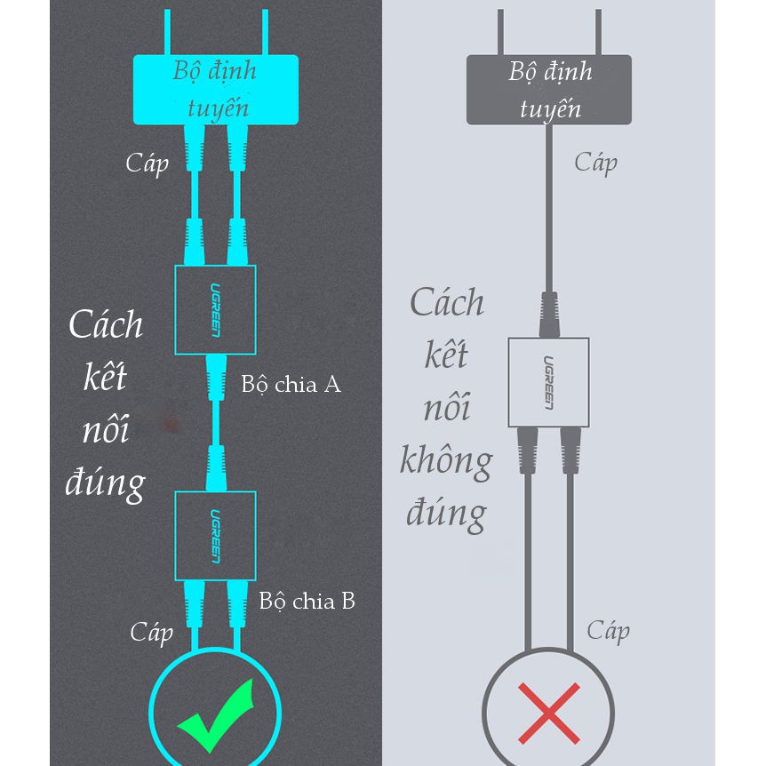 Đầu chia LAN RJ45 UGREEN CM210 50923 1 cổng ra 2 cổng (2 chiếc/túi)