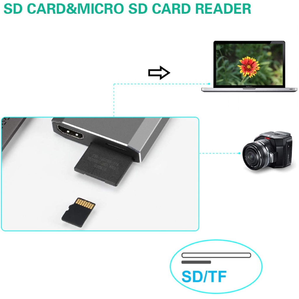 Thiết bị kết nối sạc pin TYPE-C 4K USB-C và HDMI 6 trong 1 tích hợp đọc thẻ SD/TF 2 cổng USB 3.0