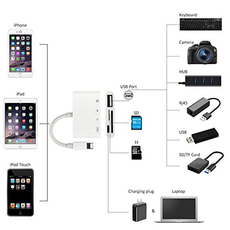 [Mã ELFLASH5 giảm 20K đơn 50K] Cáp OTG lightning đọc thẻ nhớ 4 in 1 cho Iphone Ipad