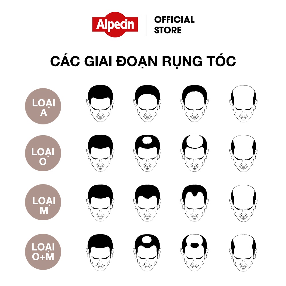 (Hàng tặng không bán) Dầu gội ngăn rụng tóc kích thích mọc tóc Caffeine Alpecin Shampoo C1 75ml - Mini size