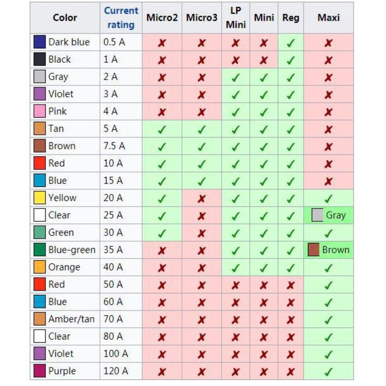 Cầu Chì 2A 3A 5A 7.5A 10A 15A 20A 25A 30A Cho Xe Hơi
