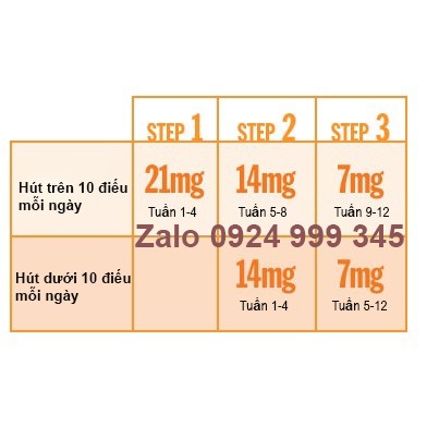 [Có sẵn] Miếng dán Nicotine Habitrol 21mg Step 1 28 miếng sản xuất Đức