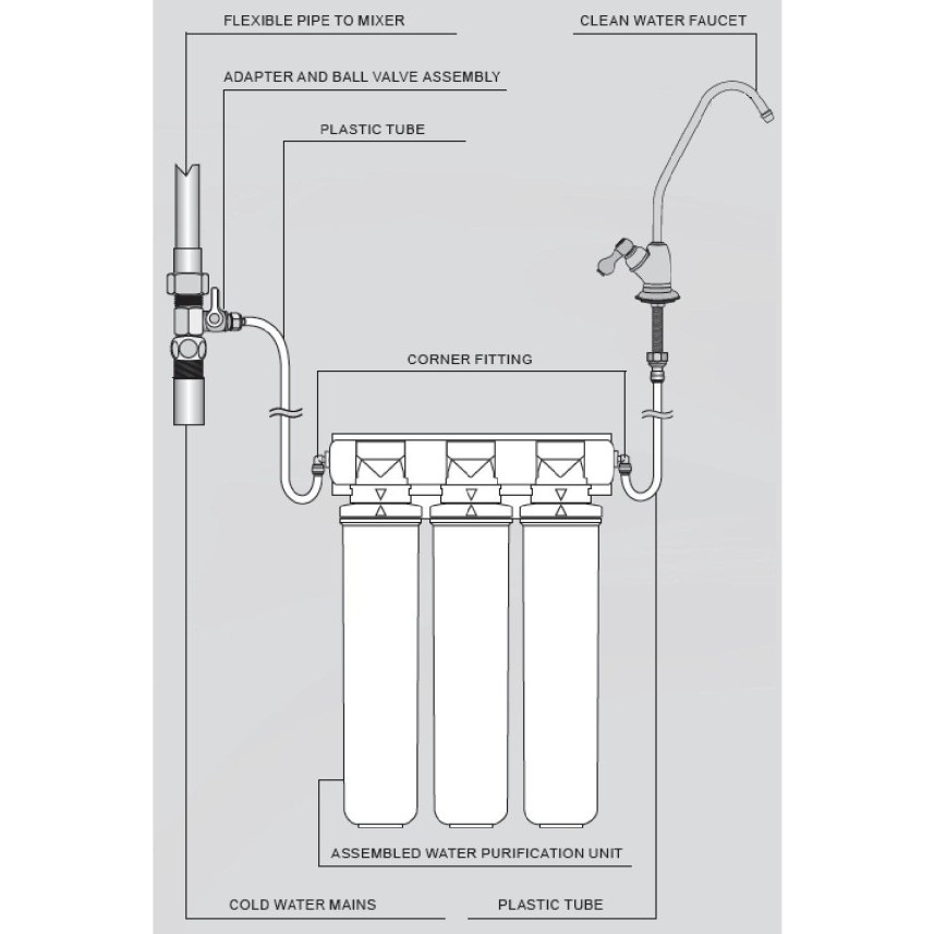 [Trả góp 0%] Máy lọc nước máy gắn bếp Barrier EXPERT (BA-EXP-STD) + Quà tặng