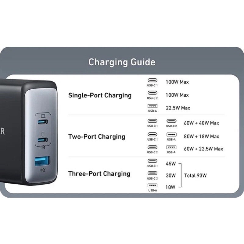 Củ sạc nhanh Anker 736 100W Mã A2145 3 cổng đầy đủ công nghệ  - Bh 12 Tháng