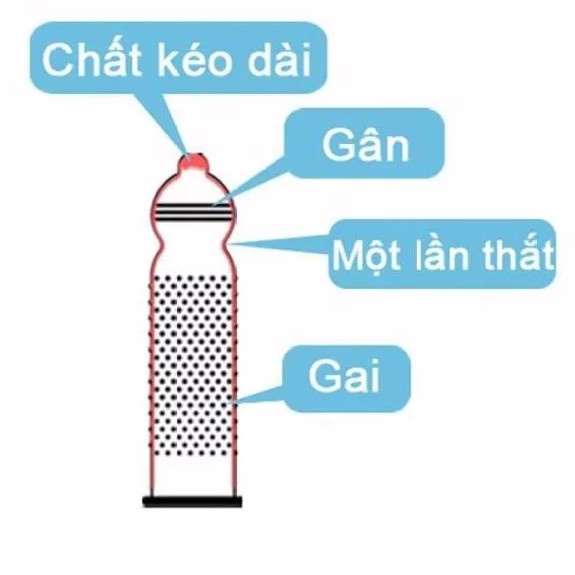 Bao Cao Su Azodra Gân Gai - Hộp 3 Cái - Hàng Chính Hãng Thái Lan - Giúp Kéo Dài Thời Gian Quan Hệ  - Chống Xuất Tinh Sớm