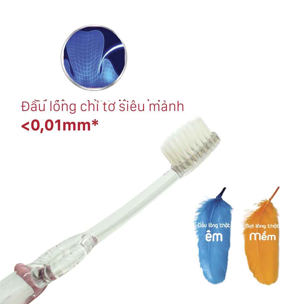 Combo 3 Bàn Chải Đánh Răng Lipzo Kids 1 Lông Chỉ Tơ Nha Khoa Kháng Khuẩn Mềm Mảnh Dành Cho Bé Từ 1 Tuổi Trở Lên