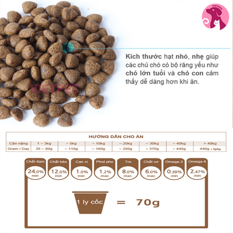 [SALE LỚN] Natural Core - Thức ăn dành cho chó mọi lứa tuổi - Hạt khô vị thịt vịt (1kg)