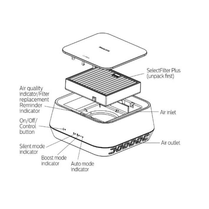 Sản Phẩm Máy Khử Mùi-Lọc Không Khí-Ô Tô-Cao Cấp-Chính Hãng-Philips-GP5201. Bảo hành 12 tháng .