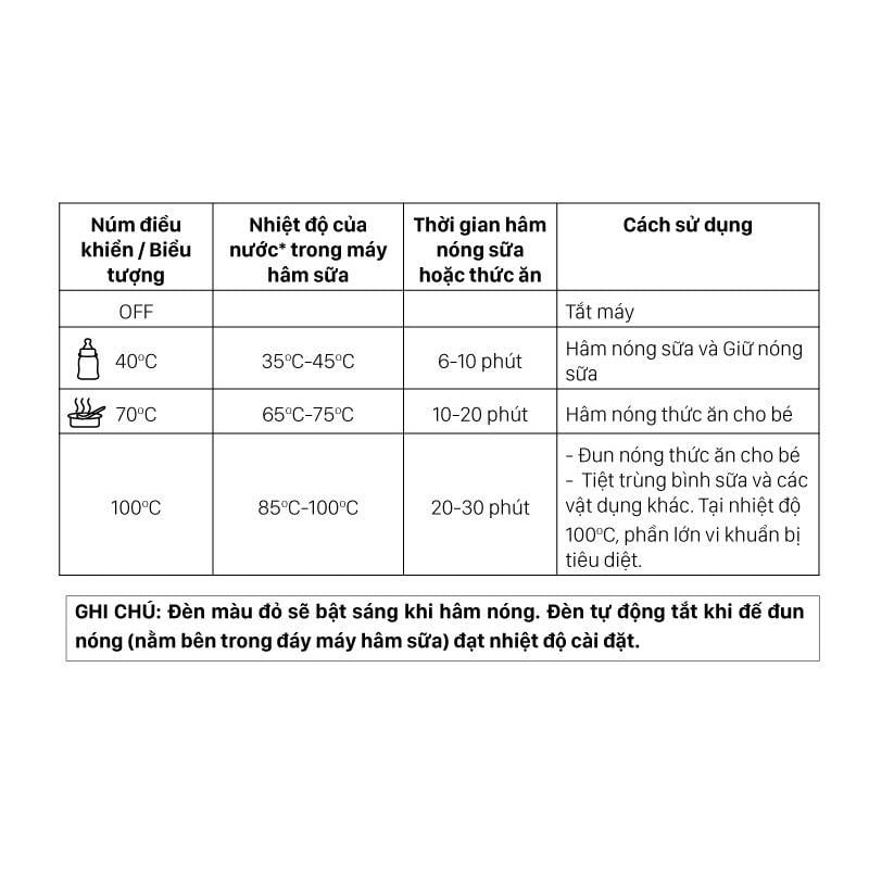 Máy hâm sữa fatzbaby tiệt trùng điện tử FB3027SL Mono 3 khoang hâm nóng rộng phù hợp các loại bình sữa cổ rộng