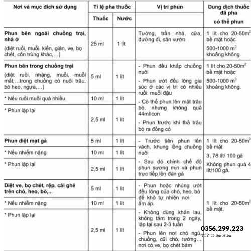 Vemedim Diệt côn trùng - Diệt muỗi, gián, kiến, mối, mọt, ruồi, nhặng, ve, bọ chét, cái ghẻ, mạt gà chai 120ml