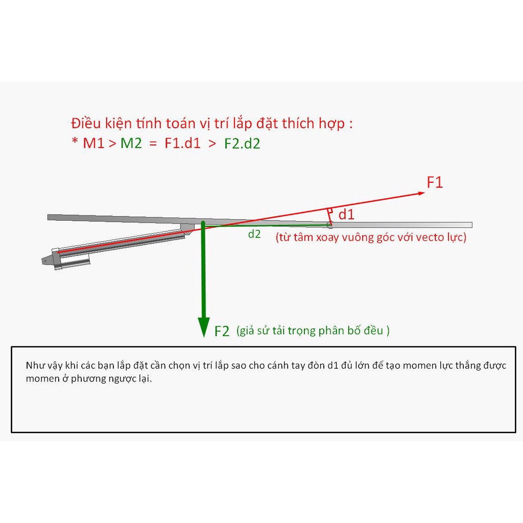 Xi lanh điện 12V 50mm, 100mm, 150mm, 200mm, 250mm, 300mm, 500mm - 100N, 200N, 300N, 500N, 700N, 900N