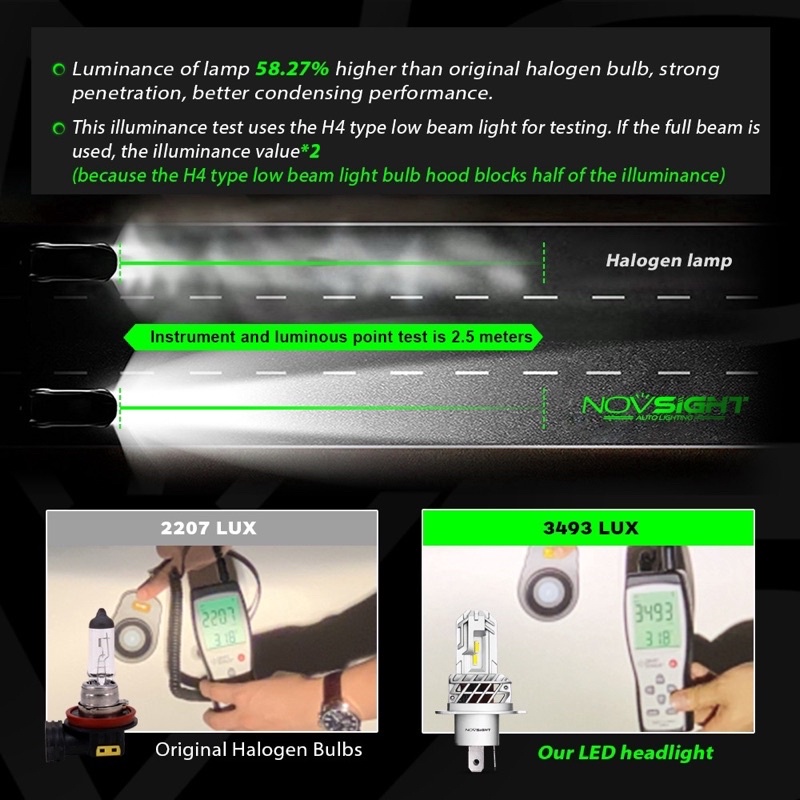 Đèn led pha cos siêu sáng cho Vinfast Fadil