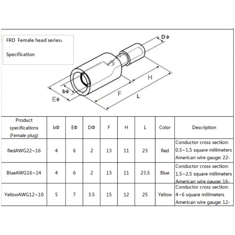 Set 100 Đầu Nối Dây Cáp Cách Điện