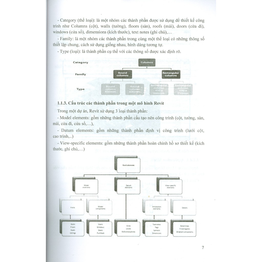 Sách - Hướng Dẫn Thực Hành Thiết Kế Với Revit Architecture