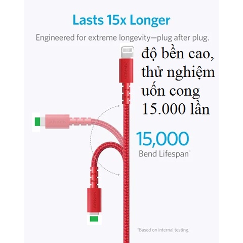 Dây sạc cho iphone 20w Type C to L Anker powerline select+ tiêu chuẩn MFi đài 90/180cm (A8617/A8618)