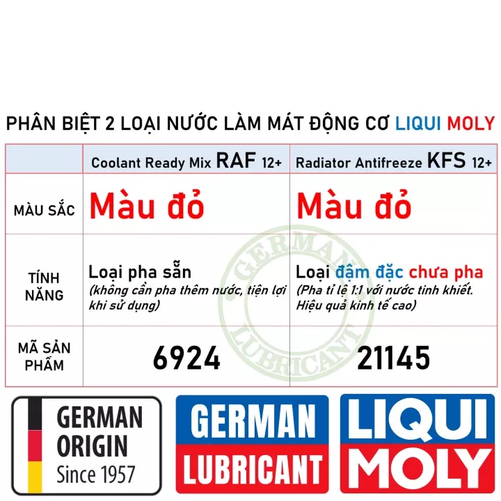 Nước làm mát Liqui Moly Coolant Ready Mix RAF 12 Plus  pha sẵn 6924