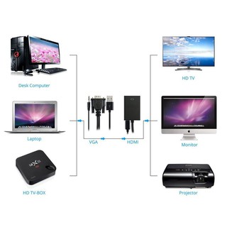cáp chuyển đổi VGA sang HDMI Có Audio - Hàng chất lượng - VGA TO HDMI dây VGA TO HDMI