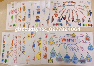 MINDMAP 22 CHỦ ĐỀ  (size A3- ép plastic)