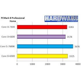 (giá khai trương) CPU Intel Core i3 7100 3.7 GHz cũ tháo máy bảo hành 1 tháng