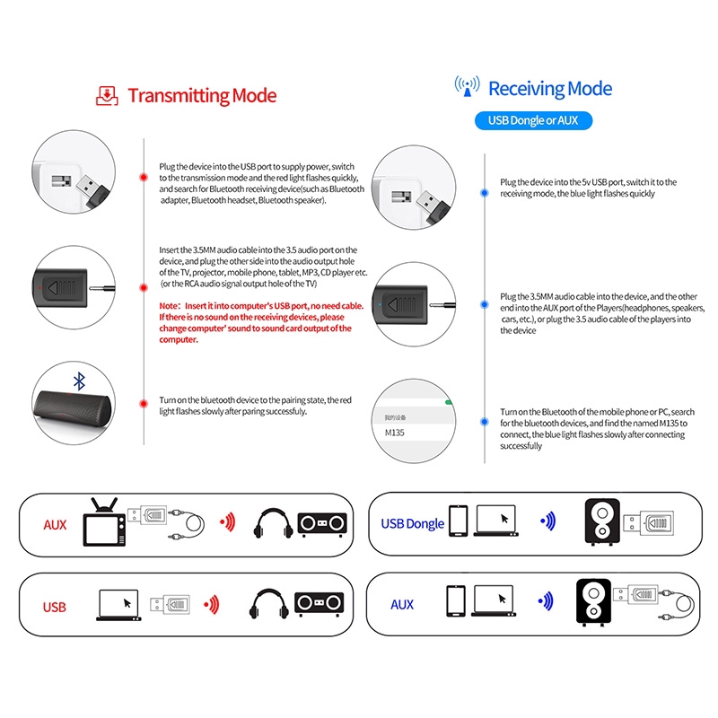 Đầu chuyển đổi thu phát âm thanh Bluetooth không dây 5.0 USB 4 trong 1 cho máy tính TV Audio