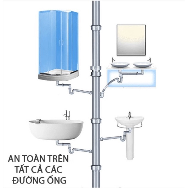 Bột Thông Tắc Cống Bồn Cầu Bồn Rửa Mặt Đường Ống