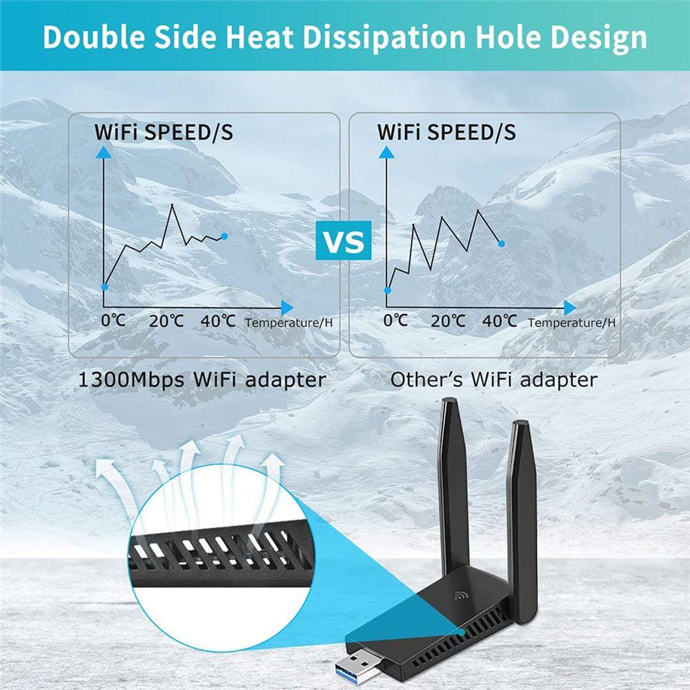 Thiết Bị Phát WIFI Không Dây 1300Mbps Hỗ Trợ Thẻ Mạng