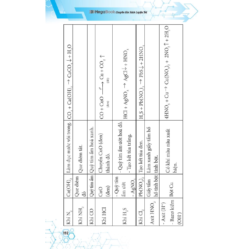 Sách - Sổ Tay Học Nhanh Toàn Diện Kiến Thức Và Dạng Bài Hóa Học Lớp 8-9