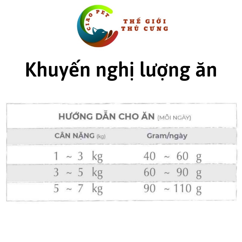 Thức ăn hạt cho mèo Natural Core Adult  | Thịt gà và Cá hồi | Tốt cho tiết niệu và tim mạch