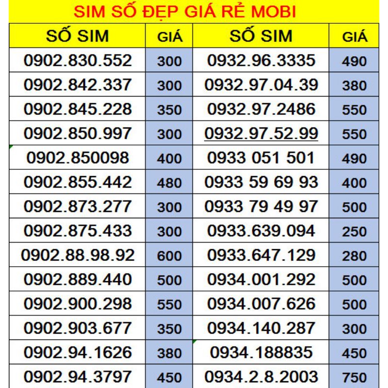 SIM SỐ ĐẸP GIÁ RẺ MOBI