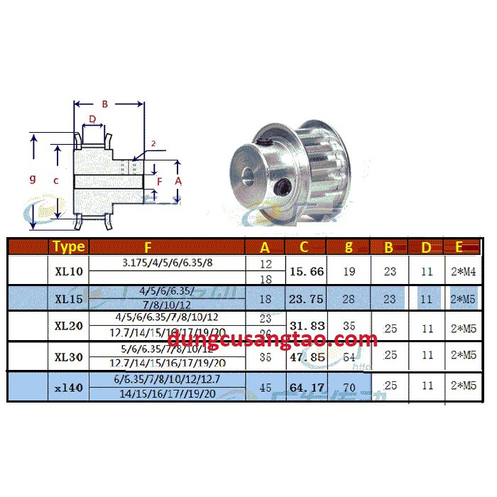 Nhông truyền động XL / puly XL / Bánh răng XL (XL10, XL15, XL20)